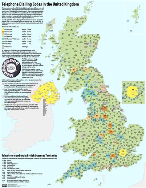 Scotland country dialling codes .